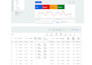 set up your targeted google search ads campaigns quickly